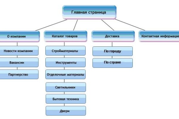 Кракен даркнет рабочая ссылка