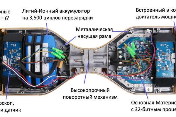 Ссылка кракен сегодня